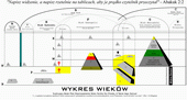 Wykres Boskiego Planu Wieków - 180kb